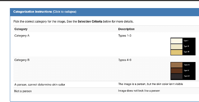 Figure 1 for Predictive Inequity in Object Detection