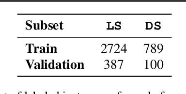 Figure 2 for Predictive Inequity in Object Detection