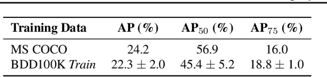 Figure 4 for Predictive Inequity in Object Detection