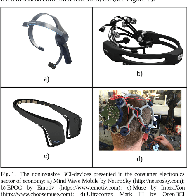 Figure 1 for User-driven Intelligent Interface on the Basis of Multimodal Augmented Reality and Brain-Computer Interaction for People with Functional Disabilities