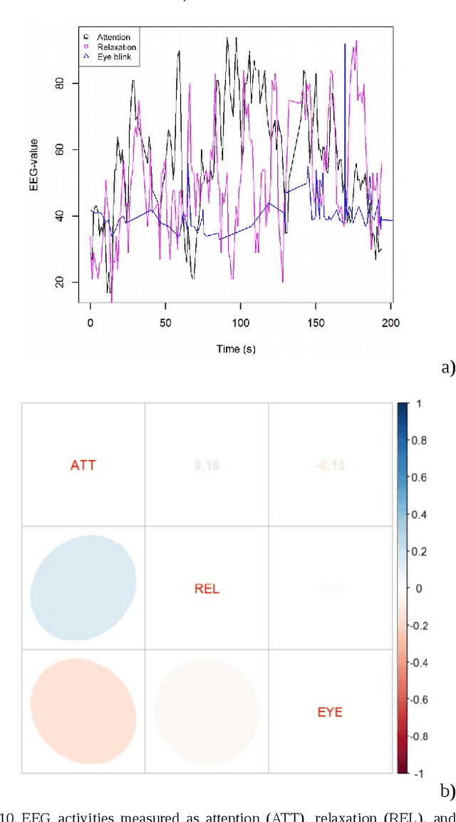 Figure 2 for User-driven Intelligent Interface on the Basis of Multimodal Augmented Reality and Brain-Computer Interaction for People with Functional Disabilities