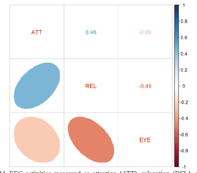 Figure 3 for User-driven Intelligent Interface on the Basis of Multimodal Augmented Reality and Brain-Computer Interaction for People with Functional Disabilities