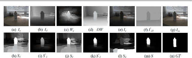 Figure 3 for A multilayer backpropagation saliency detection algorithm and its applications