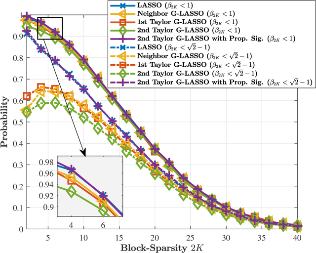 Figure 2 for Off-Grid Direction-of-Arrival Estimation Using Second-Order Taylor Approximation