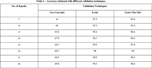 Figure 1 for Empirical Performance Analysis of Conventional Deep Learning Models for Recognition of Objects in 2-D Images