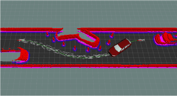 Figure 1 for Learning to Predict Ego-Vehicle Poses for Sampling-Based Nonholonomic Motion Planning