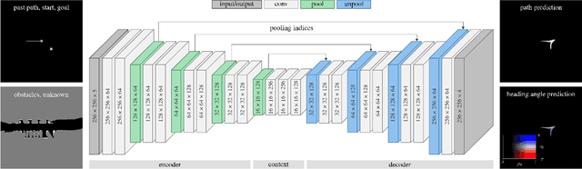 Figure 3 for Learning to Predict Ego-Vehicle Poses for Sampling-Based Nonholonomic Motion Planning