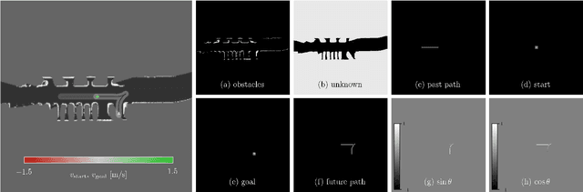 Figure 4 for Learning to Predict Ego-Vehicle Poses for Sampling-Based Nonholonomic Motion Planning