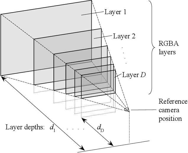 Figure 3 for Single-View View Synthesis with Multiplane Images