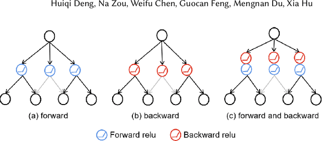 Figure 1 for Mutual Information Preserving Back-propagation: Learn to Invert for Faithful Attribution