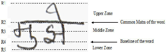 Figure 1 for Handwritten Devanagari Script Segmentation: A non-linear Fuzzy Approach