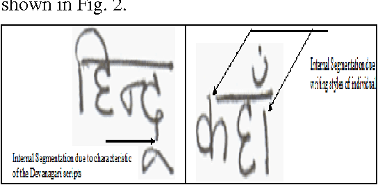 Figure 2 for Handwritten Devanagari Script Segmentation: A non-linear Fuzzy Approach