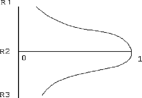 Figure 4 for Handwritten Devanagari Script Segmentation: A non-linear Fuzzy Approach