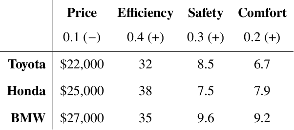 Figure 1 for Explaining Results of Multi-Criteria Decision Making
