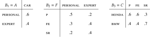 Figure 4 for Explaining Results of Multi-Criteria Decision Making