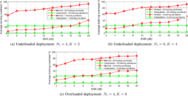 Figure 3 for Model-based Deep Learning Receiver Design for Rate-Splitting Multiple Access