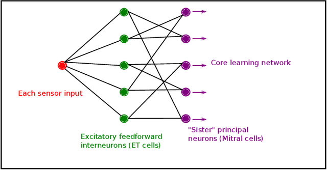 Figure 3 for Signal Conditioning for Learning in the Wild