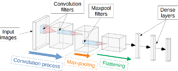 Figure 1 for Distributional loss for convolutional neural network regression and application to GNSS multi-path estimation