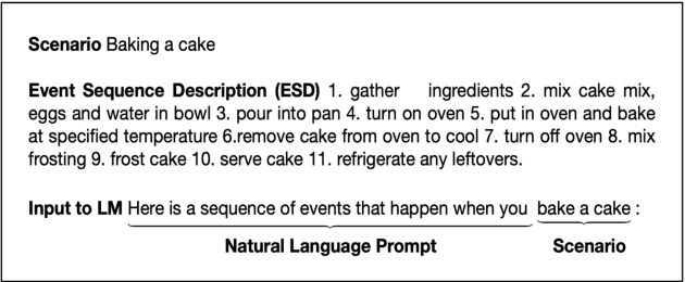 Figure 1 for What do Large Language Models Learn about Scripts?