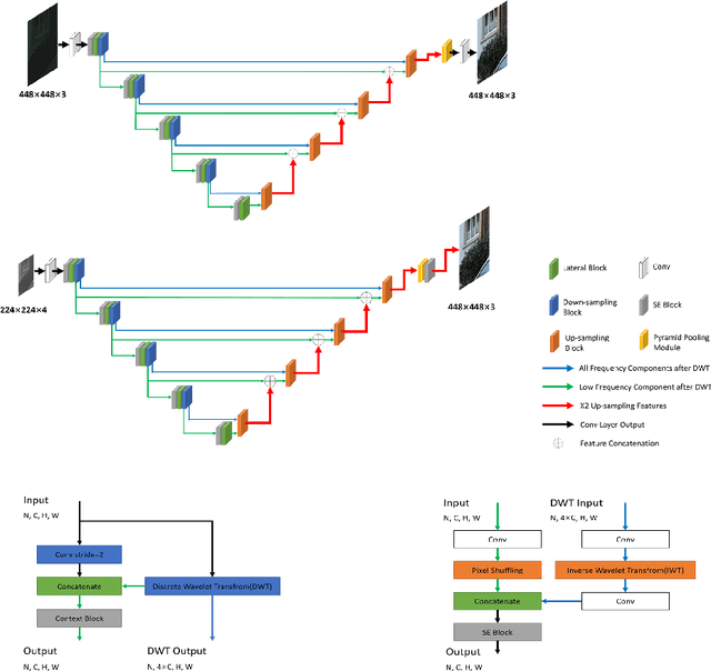 Figure 4 for AIM 2020 Challenge on Learned Image Signal Processing Pipeline