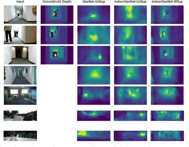 Figure 1 for Indoor GeoNet: Weakly Supervised Hybrid Learning for Depth and Pose Estimation