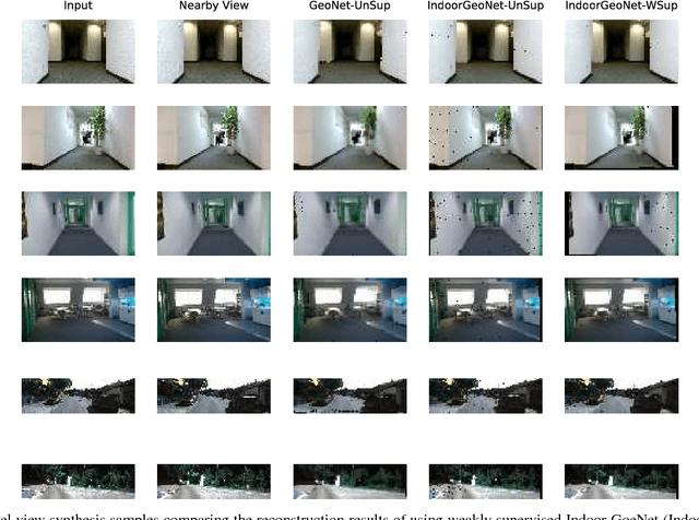 Figure 3 for Indoor GeoNet: Weakly Supervised Hybrid Learning for Depth and Pose Estimation