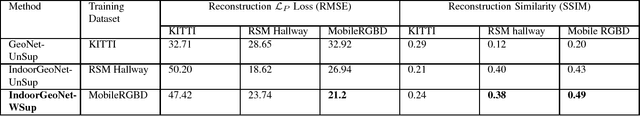 Figure 4 for Indoor GeoNet: Weakly Supervised Hybrid Learning for Depth and Pose Estimation