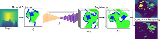 Figure 1 for Uncertainty-driven Planner for Exploration and Navigation