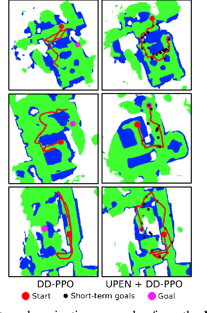 Figure 4 for Uncertainty-driven Planner for Exploration and Navigation