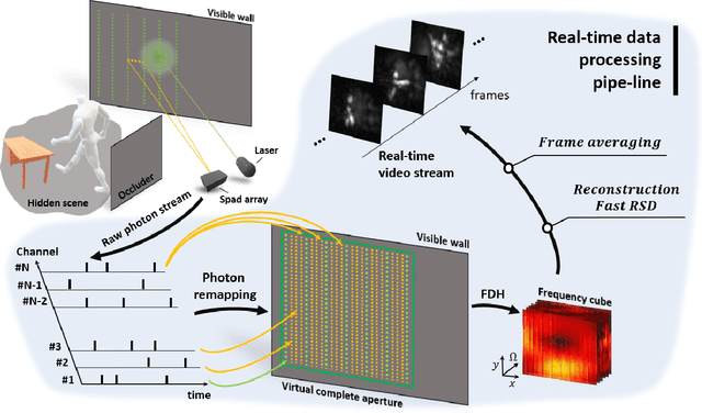 Figure 1 for Real-time Non-line-of-Sight imaging of dynamic scenes