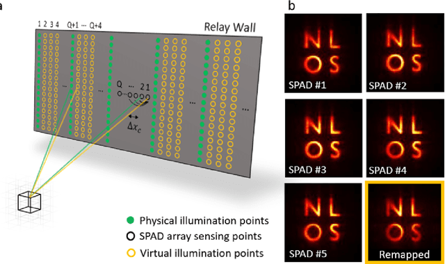 Figure 2 for Real-time Non-line-of-Sight imaging of dynamic scenes