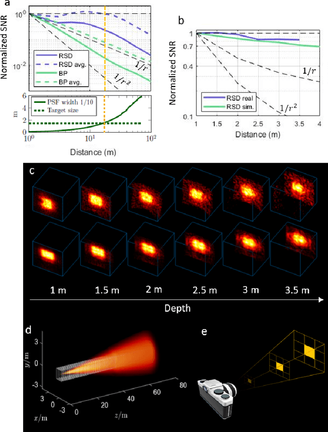 Figure 3 for Real-time Non-line-of-Sight imaging of dynamic scenes