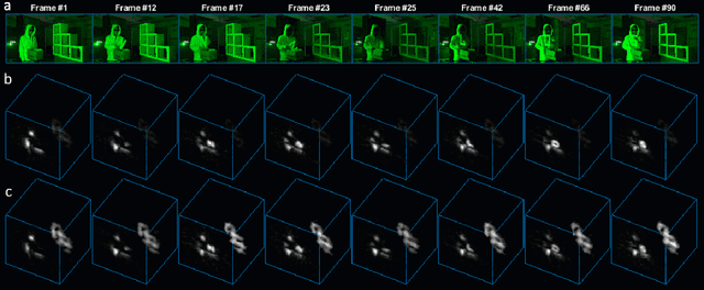 Figure 4 for Real-time Non-line-of-Sight imaging of dynamic scenes