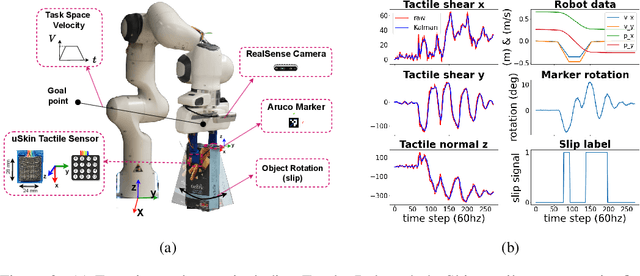 Figure 3 for Proactive slip control by learned slip model and trajectory adaptation