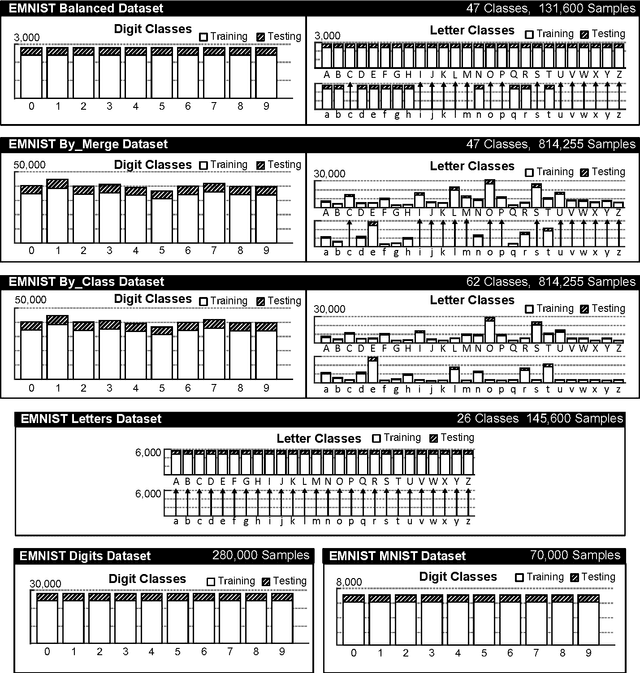 Figure 2 for EMNIST: an extension of MNIST to handwritten letters