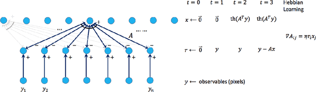Figure 1 for Simple, Efficient, and Neural Algorithms for Sparse Coding