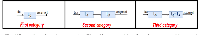 Figure 1 for Adversarial Deep Embedded Clustering: on a better trade-off between Feature Randomness and Feature Drift