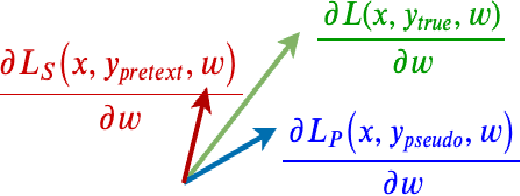 Figure 3 for Adversarial Deep Embedded Clustering: on a better trade-off between Feature Randomness and Feature Drift