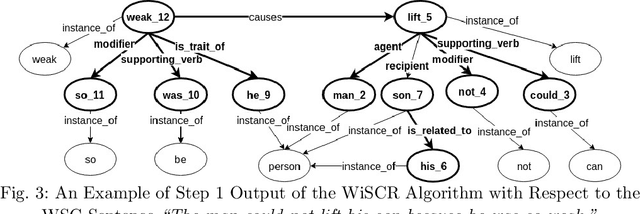 Figure 3 for Using Answer Set Programming for Commonsense Reasoning in the Winograd Schema Challenge