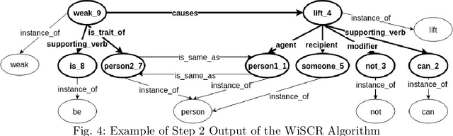 Figure 4 for Using Answer Set Programming for Commonsense Reasoning in the Winograd Schema Challenge