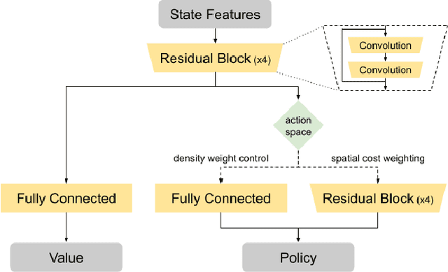Figure 1 for Guiding Global Placement With Reinforcement Learning