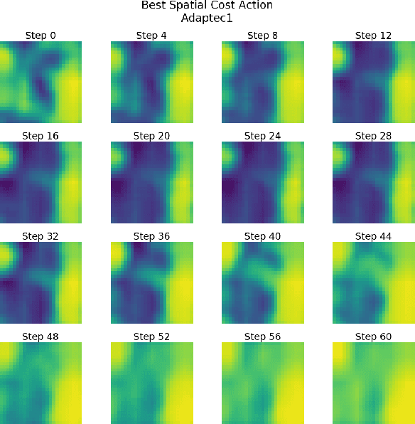 Figure 3 for Guiding Global Placement With Reinforcement Learning