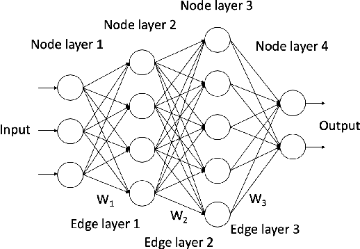Figure 3 for Functional Error Correction for Robust Neural Networks
