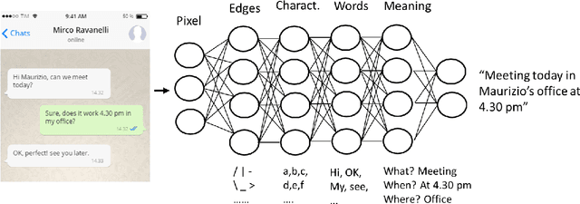 Figure 1 for Deep Learning for Distant Speech Recognition