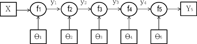 Figure 2 for Deep Learning for Distant Speech Recognition