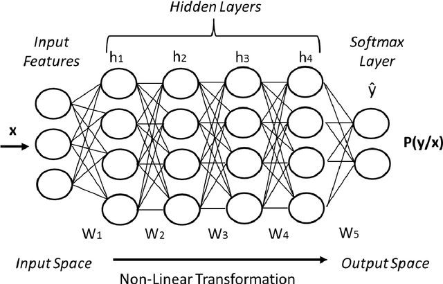 Figure 4 for Deep Learning for Distant Speech Recognition