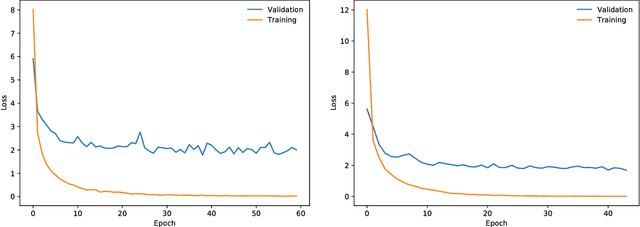 Figure 3 for Error Forward-Propagation: Reusing Feedforward Connections to Propagate Errors in Deep Learning