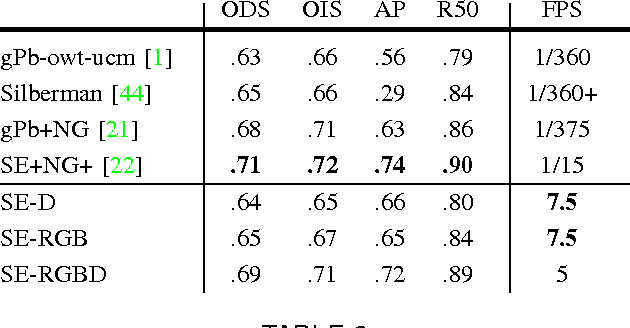 Figure 4 for Fast Edge Detection Using Structured Forests