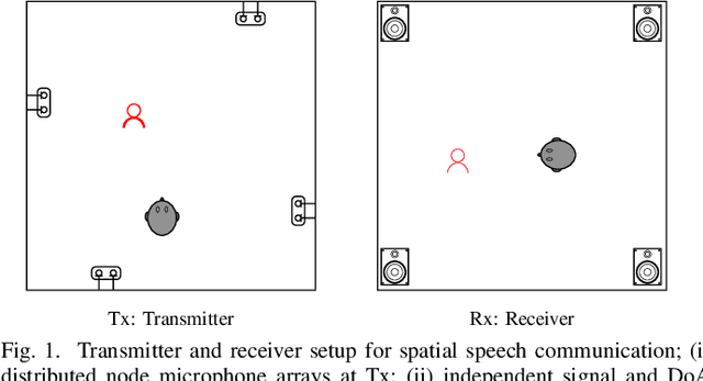 Figure 1 for Directional MCLP Analysis and Reconstruction for Spatial Speech Communication