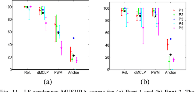 Figure 3 for Directional MCLP Analysis and Reconstruction for Spatial Speech Communication